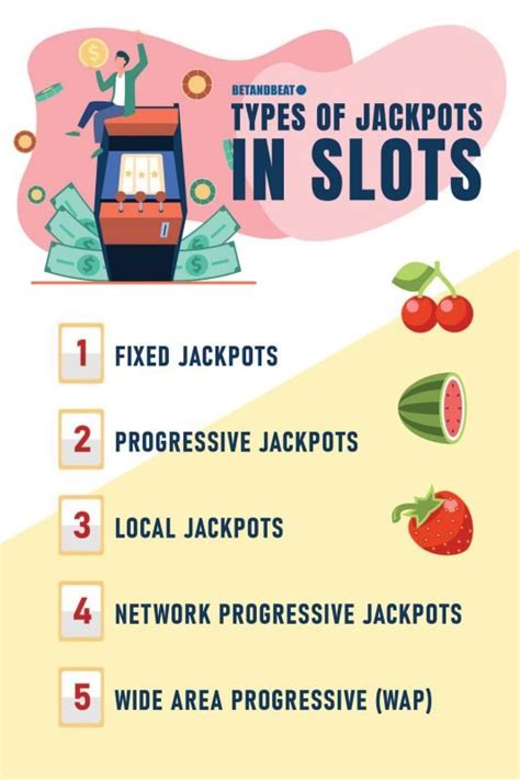 The Different Types of Jackpots in Online Slots: A .